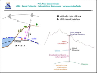 H: altitude ortométrica
h: altitude elipsóidica
Prof. Artur Caldas Brandão
UFBA - Escola Politécnica – Laboratório de Geomensura - www.geodesia.ufba.br
 