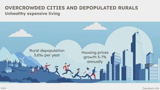 OVERCROWDED CITIES AND DEPOPULATED RURALS
Unhealthy expensive living
2024
Housing prices
growth 5-7%
annually
Rural depopulation
3.6‰ per year