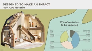 DESIGNED TO MAKE AN IMPACT
-71% CO2 footprint
73% of materials
to be upcycled
2024