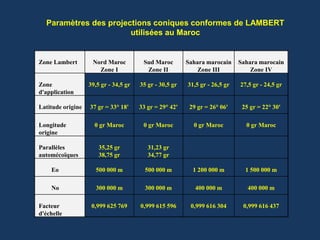 Paramètres des projections coniques conformes de LAMBERT
utilisées au Maroc
Zone Lambert Nord Maroc
Zone I
Sud Maroc
Zone II
Sahara marocain
Zone III
Sahara marocain
Zone IV
Zone
d'application
39,5 gr - 34,5 gr 35 gr - 30,5 gr 31,5 gr - 26,5 gr 27,5 gr - 24,5 gr
Latitude origine 37 gr = 33° 18' 33 gr = 29° 42' 29 gr = 26° 06' 25 gr = 22° 30'
Longitude
origine
0 gr Maroc 0 gr Maroc 0 gr Maroc 0 gr Maroc
Parallèles
automécoïques
35,25 gr
38,75 gr
31,23 gr
34,77 gr
Eo 500 000 m 500 000 m 1 200 000 m 1 500 000 m
No 300 000 m 300 000 m 400 000 m 400 000 m
Facteur
d'échelle
0,999 625 769 0,999 615 596 0,999 616 304 0,999 616 437
 