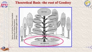 Geodesy_Class2 Introduction to Geodesy and Control Surveying-Bhadra 14 ...
