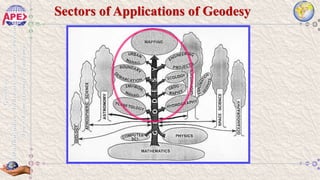 Geodesy Software Geodesy_Class2 Introduction to Geodesy and Control Surveying-Bhadra 14 ...