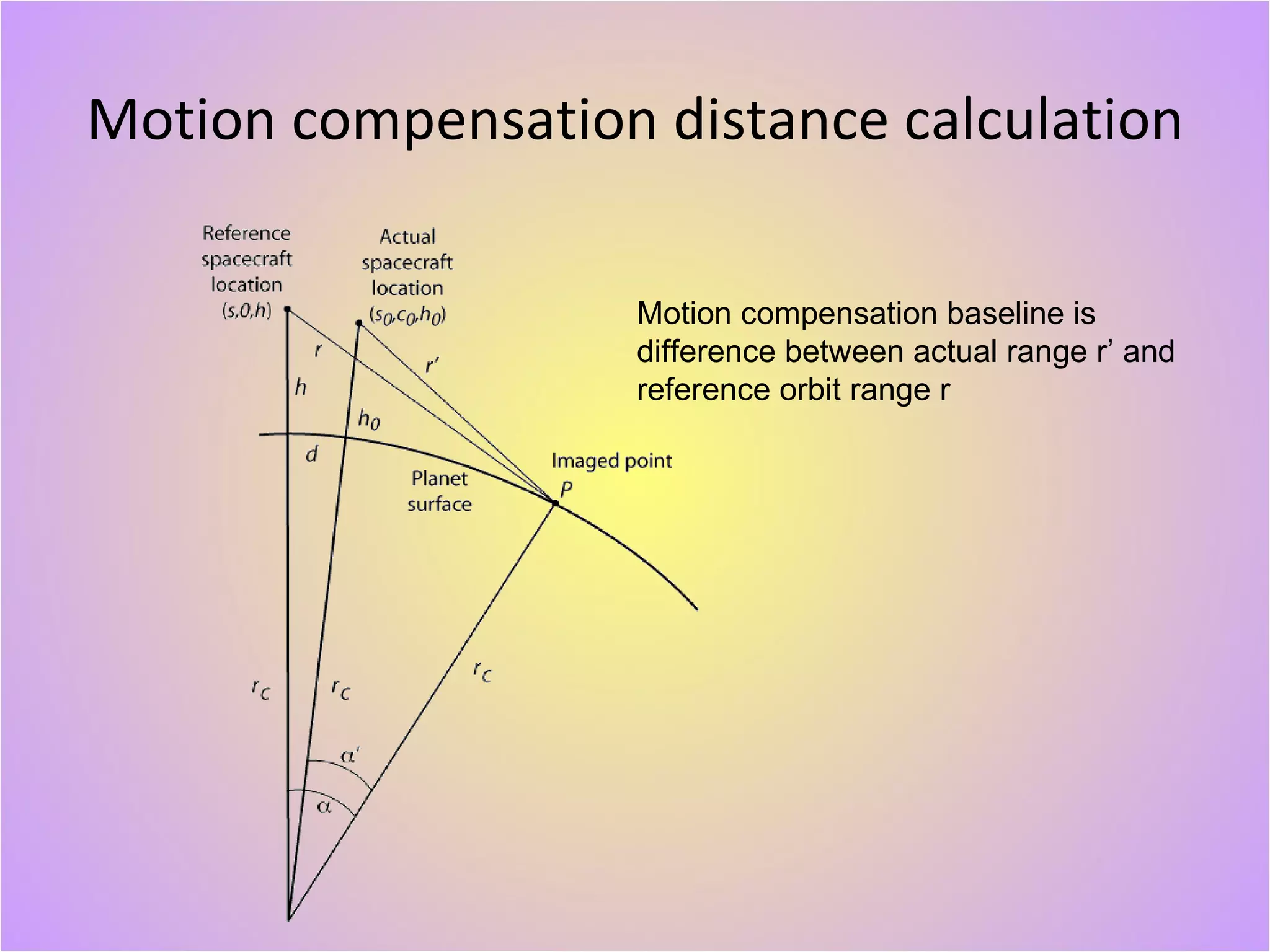 Motion compensation distance calculation Motion compensation baseline is difference between actual range r’ and reference orbit range r 