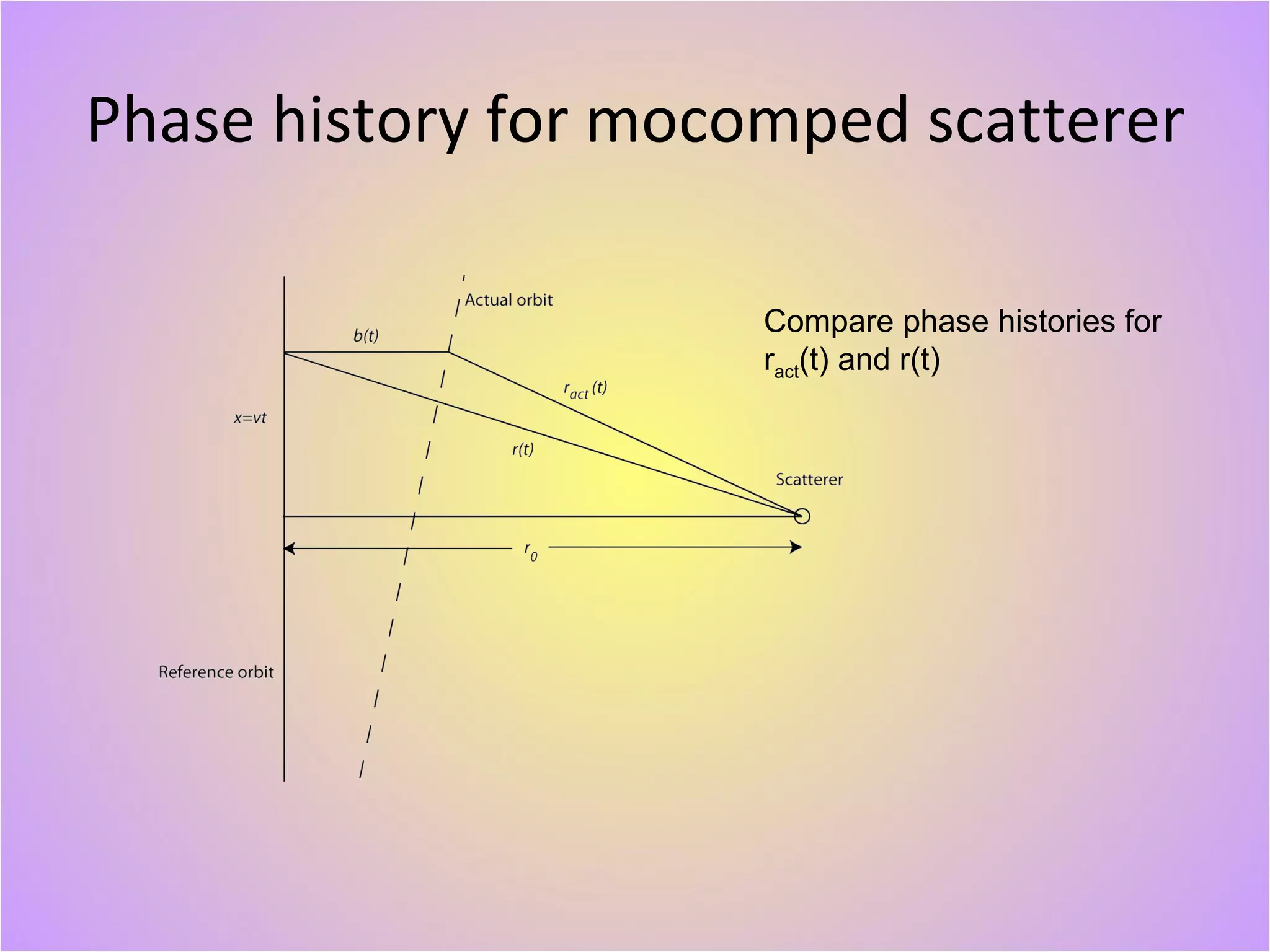 Phase history for mocomped scatterer Compare phase histories for r act (t) and r(t) 