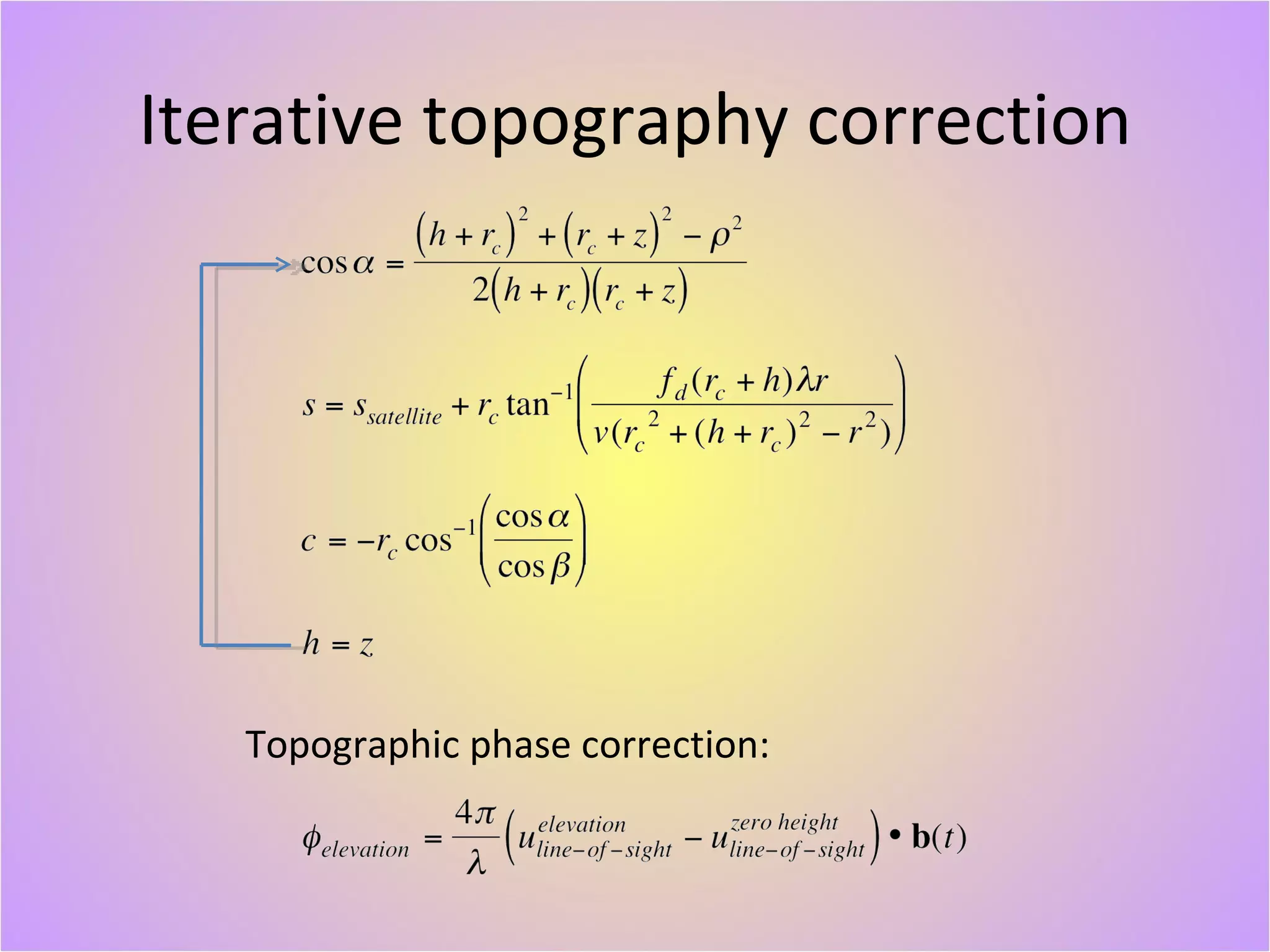 Iterative topography correction Topographic phase correction: 