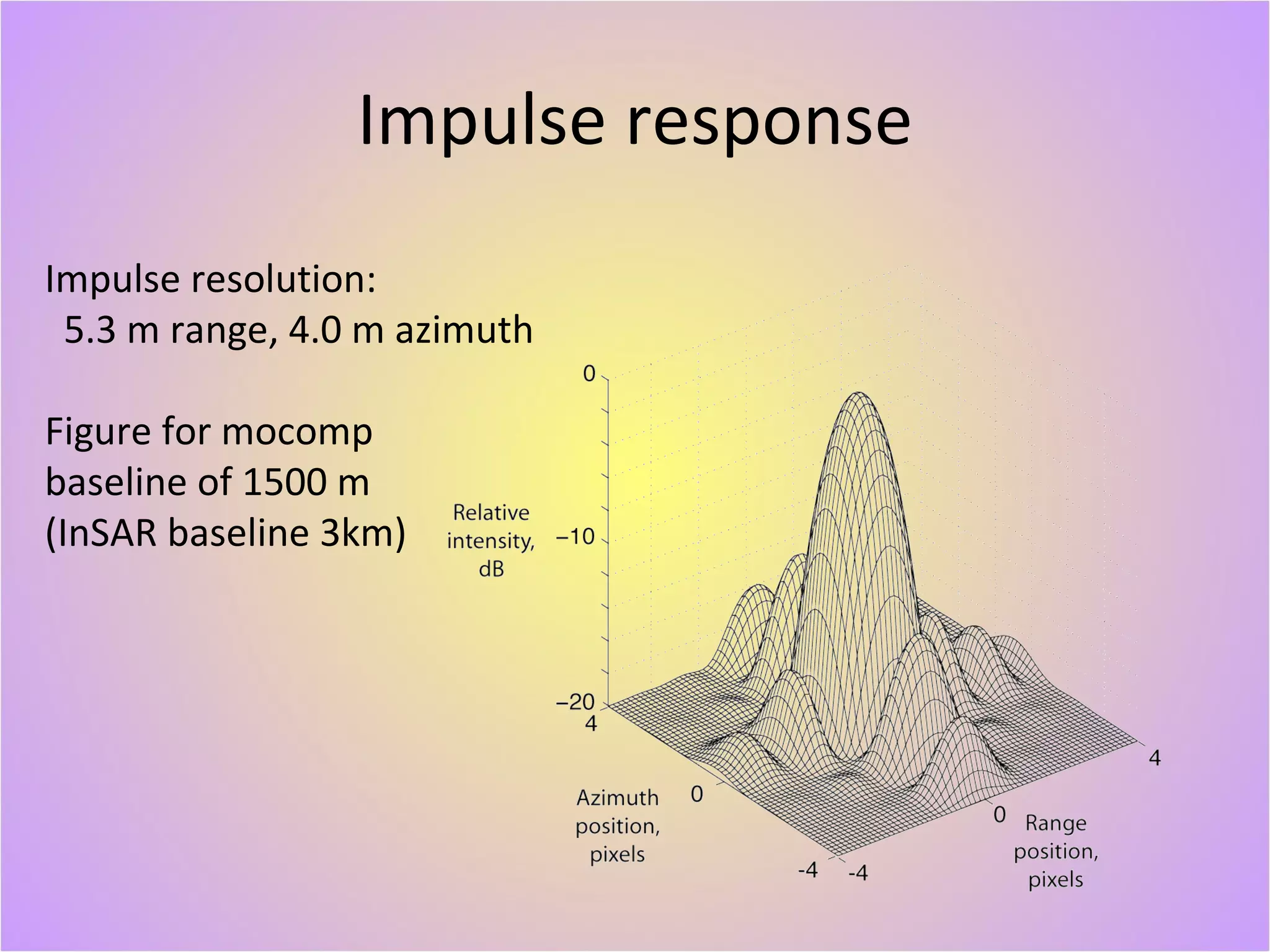 Impulse response Impulse resolution: 5.3 m range, 4.0 m azimuth Figure for mocomp baseline of 1500 m (InSAR baseline 3km) 