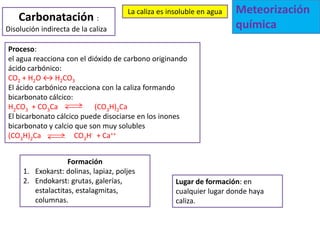 La caliza es insoluble en agua   Meteorización
    Carbonatación :
Disolución indirecta de la caliza                                      química
Proceso:
el agua reacciona con el dióxido de carbono originando
ácido carbónico:
CO2 + H2O ↔ H2CO3
El ácido carbónico reacciona con la caliza formando
bicarbonato cálcico:
H2CO3 + CO3Ca              (CO3H)2Ca
El bicarbonato cálcico puede disociarse en los inones
bicarbonato y calcio que son muy solubles
(CO3H)2Ca            CO3H- + Ca++


                   Formación
     1. Exokarst: dolinas, lapiaz, poljes
     2. Endokarst: grutas, galerías,                 Lugar de formación: en
        estalactitas, estalagmitas,                  cualquier lugar donde haya
        columnas.                                    caliza.
 