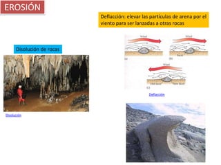 EROSIÓN
                            Deflacción: elevar las partículas de arena por el
                            viento para ser lanzadas a otras rocas



      Disolución de rocas




                                                  Deflacción




Disolución
 