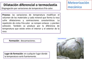 Meteorización
  Dilatación diferencial o termoclastia:
Disgregación por variaciones de temperatura frío-calor.                           mecánica

Proceso: las variaciones de temperatura modifican el
volumen de los materiales y cada mineral que forma la roca
sufre dilataciones y contracciones características. La
repetición de ciclos frío-calor se rompen enlaces y pierden
cohesión. También se produce por la diferencia de
temperatura que existe entre el interior y el exterior de la
roca.

                                                          Falsa estratificación

       Formación: descamaciones.




   Lugar de formación: en cualquier lugar donde
   la temperatura varíe fuertemente.
 
