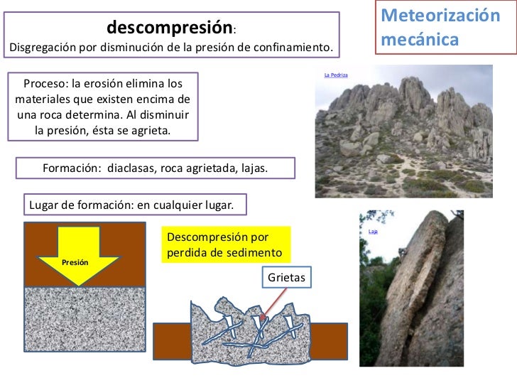 Resultado de imagen para GEODINAMICA EXTERNA: METEORIZACION Y EROSIÓN