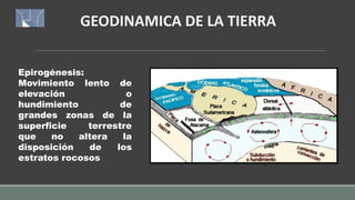 GEODINAMICA DE LA TIERRA
Epirogénesis:
Movimiento lento de
elevación o
hundimiento de
grandes zonas de la
superficie terrestre
que no altera la
disposición de los
estratos rocosos
 