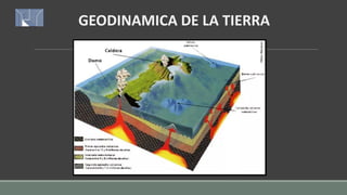 GEODINAMICA DE LA TIERRA
 