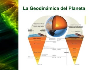 La Geodinámica del Planeta
 