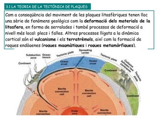 Com a conseqüència del moviment de les plaques litosfèriques tenen lloc una sèrie de fenòmens geològics com la  deformació dels materials de la litosfera , en forma de serralades i també processos de deformació a nivell més local: plecs i falles. Altres processos lligats a la dinàmica cortical són el  vulcanisme  i els  terratrèmols , així com la formació de roques endògenes ( roques magmàtiques  i  roques metamòrfiques ). 3.1 LA TEORIA DE LA TECTÒNICA DE PLAQUES  
