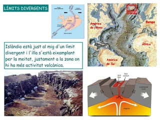 LÍMITS DIVERGENTS Islàndia està just al mig d'un límit divergent i l'illa s'està eixamplant per la meitat, justament a la zona on hi ha més activitat volcànica.  