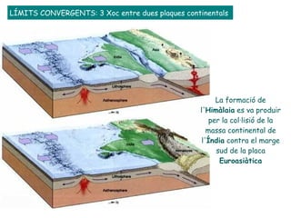 LÍMITS CONVERGENTS: 3 Xoc entre dues plaques continentals La formació de l' Himàlaia  es va produir per la col·lisió de la massa continental de l' Índia  contra el marge sud de la placa  Euroasiàtica 