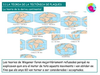 La teoria de la deriva continental Les teories de Wegener foren majoritàriament refusades perquè no explicaven quin era el motor de tots aquests moviments i van oblidar-se fins que als anys 60 van tornar a ser considerades i acceptades. 3.1 LA TEORIA DE LA TECTÒNICA DE PLAQUES  