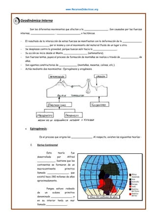 www.RecursosDidacticos.org
2. Geodinámica Interna
Son los diferentes movimientos que afectan a la ________________. Son causados por las fuerzas
internas, ________________ , ________________ o tectónicas.
 El resultado de la interacción de estas fuerzas se manifiestan con la deformación de la _____________
________________ por si misma y con el movimiento del material fluido de un lugar a otro.
 Se desplazan contra la gravedad, porque buscan salir hacia la ________________.
 Su acción se inicia desde el Manto ________________ (astenosfera).
 Son fuerzas lentas, puyes el proceso de formación de montañas se realiza a través de ____________ de
años.
 Son agentes constructores de ____________ (montañas, mesetas, colinas, etc.).
 Actúa mediante dos movimientos : Epirogénesis y orogénesis.
 Epirogénesis :
Es el proceso que origina los ______________. Al respecto, existen las siguientes teorías :
I. Deriva Continental
Esta teoría fue
desarrollada por Alfred
____________. Sostiene que los
continentes se formaron de un
macrocontinente primitivo
llamado ______________, que
existió hace 280 millones de años
aproximadamente.
Pangea estuvo rodeado
de un océano primitivo
denominado ______________, y
en su interior tenía un mar
llamado ______________.
 