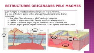 Quan el magma es refreda es solidifica i origina les roques intrusives.
Si la zona té fractures que no arriben a la superfície, el magma forma diverses
estructures:
     • Dics, sills o filons: el magma es solidifica dins les esquerdes
     • Lacòlits: el magma es solidifica formant una cùpula a la part superior
     • Lapòlits: la massa de magma té grans dimensions i adopta forma de plat
     • Batòlits: magma globular de grans dimensions, la part superior en forma de cúpula.
 
