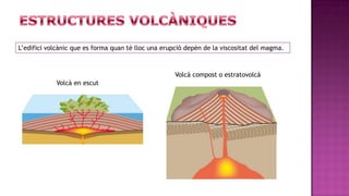 L’edifici volcànic que es forma quan té lloc una erupció depèn de la viscositat del magma.



                                                     Volcà compost o estratovolcà
            Volcà en escut
 