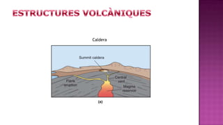 Caldera
 