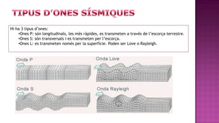 Hi ha 3 tipus d’ones:
    •Ones P: són longitudinals, les més ràpides, es transmeten a través de l’escorça terrestre.
    •Ones S: són transversals i es transmeten per l’escorça.
    •Ones L: es transmeten només per la superfície. Poden ser Love o Rayleigh.
 