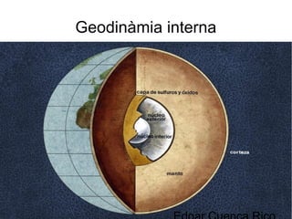 Geodinàmia interna
 