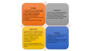 Strengths
1. It is present in 120 countries with
a workforce of approximately 30,000
2. SNCF GEODIS ranks No. 4 in
Europe and No. 6 worldwide
3. Greatly managed assets
4. It has around a strong revenue and
profitability
5. Good brand presence in Europe
Weaknesses
1. Currently it is totally controlled by
SNCF, so strategy development can
be influenced by govt. policies
2. Less presence in America, Middle
East China and Indian markets
Opportunities
1.Geodis Wilson has opened a new
logistics center in southern Vietnam
so it can generate a great profit by
meeting rising demand over there
2.It has its logistics centre in
Singapore, where there is a
increasing demand for
transportation
3.It is very well positioned in the
reverse logistics & growing recycling
sectors
Challenges
1.Many of its operating divisions are
smaller than its competitors in
European market
2.Domestics competitors like Kuehne
& Nagel are making French market
more competitive
 