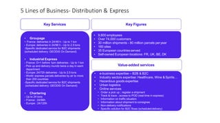 Key Services
• 9,800 employees
• Over 74,000 customers
• 30 million shipments - 80 million parcels peryear
• 160 sites
• 35 European countriesserved
• Self-owned European locations: FR, UK, BE, DK
Key Figures
• Groupage
- France: deliveries in 24/48 h - Up to 1 ton
- Europe: deliveries in 24/96 h - Up to 2.5 tons
-Specific dedicated service for B2C shipments
(scheduled delivery: GEODIS On Demand)
• Industrial Express
- France: D+1 before 1pm deliveries - Up to 1 ton
- Pick up and delivery rounds twice a day in each
department
- Europe: 24/72h deliveries - Up to 2.5 tons
- World: express parcels deliveries by air to more
than 200 countries
-Specific dedicated service for B2C shipments
(scheduled delivery: GEODIS On Demand)
• Chartering
- Up to 24 tons
- France : 24/96h
- Europe : 24/120h
Value-added services
• e-business expertise – B2B & B2C
• Industry sectors expertise: Healthcare, Wine & Spirits…
• Hazardous goods expertise
• Urban logistics
• Online services
− Order a pick up ; register a shipment
− Track & trace ; access to POD (real time in express)
− Information on traffic situation
− Information about shipment to consignee
− Non-delivery notifications
− Specific solution for B2C flows (scheduleddelivery)
5 Lines of Business- Distribution & Express
 