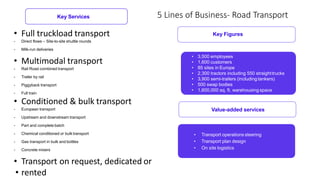 • 3,500 employees
• 1,600 customers
• 85 sites in Europe
• 2,300 tractors including 550 straighttrucks
• 3,900 semi-trailers (including tankers)
• 500 swap bodies
• 1,600,000 sq. ft. warehousing space
Key Figures
Key Services
• Full truckload transport
- Direct flows – Site-to-site shuttle rounds
- Milk-run deliveries
• Multimodal transport
- Rail Road combined transport
- Trailer by rail
- Piggyback transport
- Full train
• Conditioned & bulk transport
- European transport
- Upstream and downstream transport
- Part and complete batch
- Chemical conditioned or bulktransport
- Gas transport in bulk and bottles
- Concrete mixers
• Transport on request, dedicated or
• rented
Value-added services
• Transport operations steering
• Transport plan design
• On site logistics
5 Lines of Business- Road Transport
 