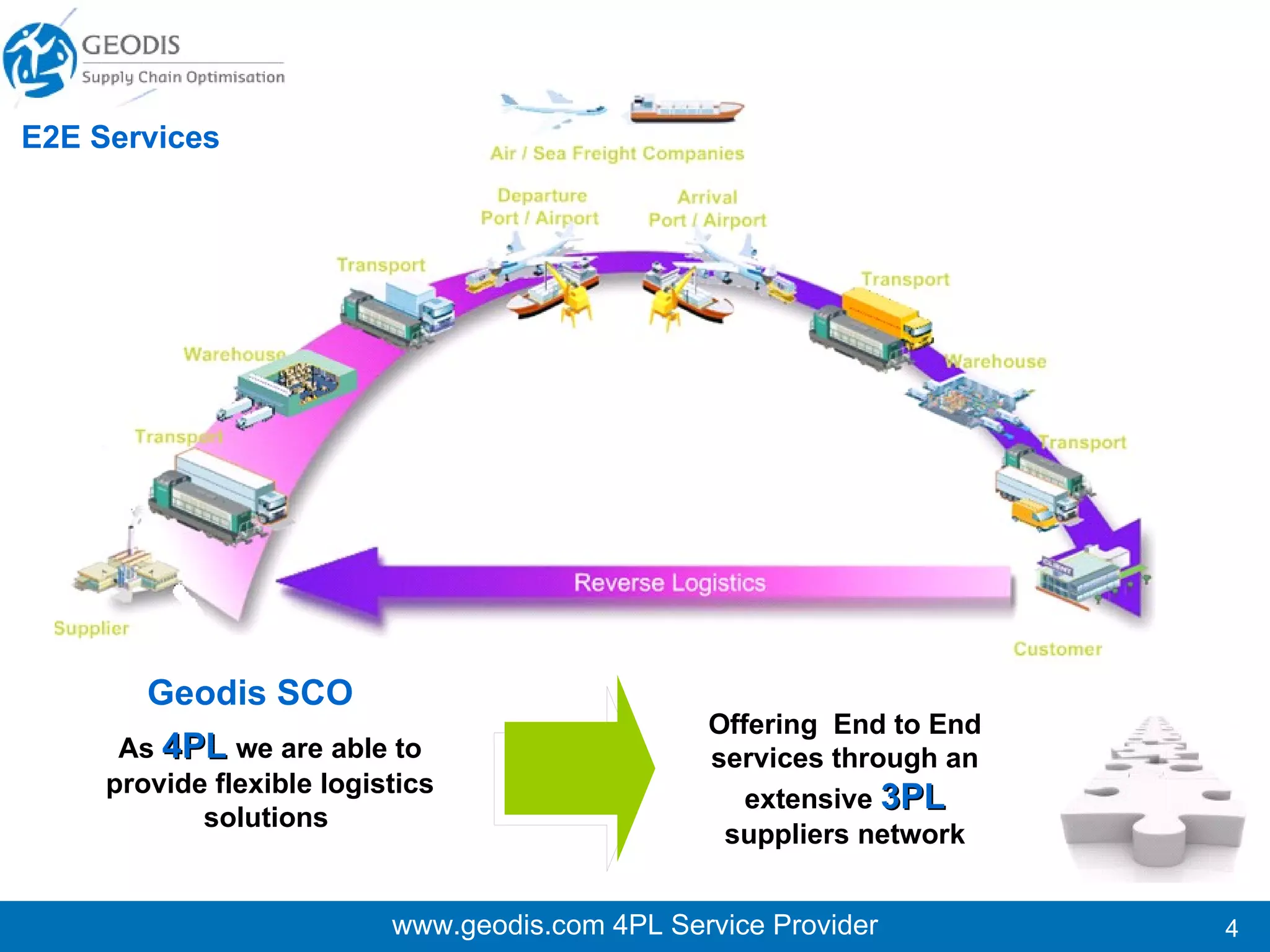 www.geodis.com 4PL Service Provider www.geodis.com 4PL Service Provider E2E Services Geodis SCO As  4PL   we are able to provide flexible logistics solutions   Offering  End to End services through an extensive  3PL  suppliers network 