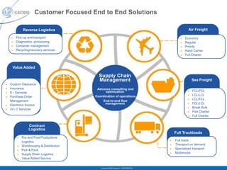 Customer Focused End to End Solutions

        Reverse Logistics                                                                   Air Freight

    Pick-up and transport                                                                Economy
    Diagnostics -processing                                                              Regular
    Container management                                                                 Priority
    Recycling/recovery services                                                          Hand Carrier
                                                                                         Full Charter



 Value Added

                                       Supply Chain
                                       Management                                             Sea Freight
Custom Clearance
Insurance                             Advance consulting and
                                           optimization                                       FCL/FCL
E - Services
                                     Coordination of operations                               LCL/LCL
Purchase Order
                                                                                              LCL/FCL
Management                               End-to-end flow
                                           management                                         FCL/LCL
Electronic Invoice
                                                                                              Break Bulk
24 / 7 Services
                                                                                              Part Charter
                                                                                              Full Charter


            Contract
            Logistics
                                                                                   Full Truckloads
        Pre and Post Productions
        Logistics                                                                  Full loads
        Warehousing & Distribution                                                 Transport on demand
        Pick & Pack                                                                Specialized transport
        Supply Chain Logistics                                                     Multimodal
        Value Added Service

                                        © Geodis Global Solutions – CONFIDENTIAL
 