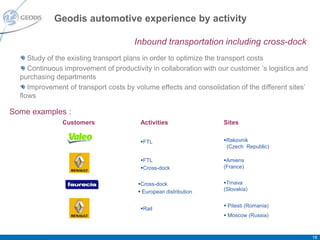 Geodis automotive experience by activity

                                      Inbound transportation including cross-dock
     Study of the existing transport plans in order to optimize the transport costs
     Continuous improvement of productivity in collaboration with our customer ’s logistics and
  purchasing departments
     Improvement of transport costs by volume effects and consolidation of the different sites’
  flows

Some examples :
               Customers                 Activities                Sites


                                         FTL                      Rakovnik
                                                                    (Czech Republic)

                                         FTL                      Amiens
                                         Cross-dock               (France)


                                        Cross-dock                Trnava
                                         European distribution    (Slovakia)


                                                                    Pitesti (Romania)
                                         Rail
                                                                    Moscow (Russia)



                                                                                                  18
 
