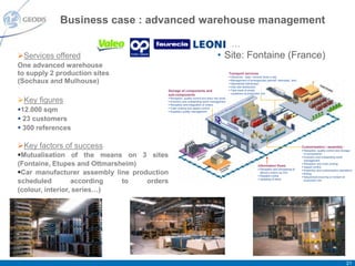 Business case : advanced warehouse management

                                                                                               …
Services offered                                                                 • Site: Fontaine (France)
One advanced warehouse
to supply 2 production sites                                                                 Transport services
                                                                                              Deliveries : daily / several times a day
(Sochaux and Mulhouse)                                                                        Management of emergencies (aircraft, helicopter, taxi)
                                                                                              Specialized distribution
                                                                                              Inter-site distribution
                                         Storage of components and                            Take-back of empty
                                         sub-components                                        containers at production line

Key figures                              Reception, quality control and entry into stock
                                          Inventory and outstanding stock management
                                          Reception and integration of orders

12.000 sqm                               Order picking and aspect control
                                          Suppliers quality management


 23 customers
 300 references

Key factors of success                                                                                                                                 Customization / assembly :
                                                                                                                                                         Reception, quality control and storage

Mutualisation of the means on 3 sites                                                                                                                    of components
                                                                                                                                                         Inventory and outstanding stock
                                                                                                                                                          management
(Fontaine, Etupes and Ottmarsheim)                                                                                   Information flows
                                                                                                                                                         Reception and order picking
                                                                                                                                                         Aspect control
                                                                                                                      Reception and processing of
Car manufacturer assembly line production                                                                             delivery orders via EDI
                                                                                                                      Dispatch notice
                                                                                                                                                         Assembly and customization operations
                                                                                                                                                         Kitting
                                                                                                                                                         Sequenced sourcing or kanban at
                                                                                                                      Updating of stock
scheduled         according   to    orders                                                                                                                production line


(colour, interior, series…)




                                                                                                                                                                                           21
 