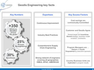 Geodis Engineering key facts


   Key Numbers                       Expertises                Key Sucess Factors

                                                                 Cost savings are
                               Continuous Improvement         contractually Committed

  +350
   Initiatives
   identified                                               Customer and Geodis Agree
     around                                                            …
   the globe                                                  Shared target and incentives
                                Industry Best Practices
                                                             Shared strategy, business model
                                                                  evolution, constraints

                 25%
               Process
            Re-engineering      Comprehensive Supply
                                  Chain Engineering          Program Managers are …
                                                                 Owners of results
                                                            Empowered by executive sponsors

30%
Benchmark                     Strong network of engineers
                                covering all geographies    Country Business Units are
                               EMEA, APAC, AMERICAS           Implicated in program results



                                    Copyright GEODIS ©                                         25
 