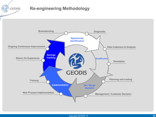 Re-engineering Methodology




                         Brainstorming                                      Diagnostic

                                                        Opportunity
                                                       identification

Ongoing Continuous Improvement                                                               Data Collection & Analysis


                                 Savings
      Return On Experience       tracking                                        Qualification
                                                                                                    Simulation




                 Training                                                                        Planning and costing

                                     Implementation                 Go / No-go
                                                                     decision

            New Process Implementation
                                                                             Management / Customer Decision




                                                      Copyright GEODIS ©                                                  28
 