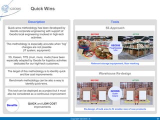 Quick Wins

                   Description                                                                Tools
 Quick-wins methodology has been developed by                                            5S Approach
  Geodis corporate engineering with support of
  Geodis local engineering involved in high-tech                             BEFORE                              AFTER
                    activities.

This methodology is especially accurate when “big”
                                                                                              GEODIS
           changes are not possible                                                          Poughkeepsie
             (IT system, equipment)                                                              USA


 5S, Kaisen, TPS (muri, mura, muda) have been
especially adapted by Geodis for logistics activities
     dedicated for our high-tech customers.                                  Relevant storage equipement, floor marking


 The target of this methodology is to identify quick
           and low cost improvements.                                                 Warehouse Re-design

  Benchmark methodology can be also a way to                                 BEFORE                              AFTER
             identify quick-wins.

This tool can be deployed as a project but it must                                            GEODIS
also be considered as a continuous improvement                                                 Dublin
                                                                              90               Ireland
                                                                                                                   20
                                                                              cm                                   cm
                  QUICK and LOW COST
Benefits
                      improvements
                                                                    Re-design of bulk area to fit smaller size of new products



                                                        Copyright GEODIS ©                                                       31
 
