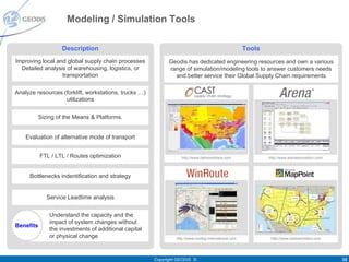 Modeling / Simulation Tools

                   Description                                                                         Tools
Improving local and global supply chain processes            Geodis has dedicated engineering resources and own a various
  Detailed analysis of warehousing, logistics, or            range of simulation/modeling tools to answer customers needs
                  transportation                               and better service their Global Supply Chain requirements

Analyze resources (forklift, workstations, trucks …)
                   utilizations


         Sizing of the Means & Platforms.


    Evaluation of alternative mode of transport


           FTL / LTL / Routes optimization                         http://www.barloworldscs.com                    http://www.arenasimulation.com/



     Bottlenecks indentification and strategy

                                                                                                               Portland




             Service Leadtime analysis                                                                                                      Rochester
                                                                                                                                                        Toronto
                                                                                                                                                                                 Endicott




                                                                                                               Location
                                                                                                                 to be
                                                                                                                                                                     Location
                                                                                                               identified
                                                                                                                                                                      to be


              Understand the capacity and the                                                                                       Location
                                                                                                                                     to be
                                                                                                                                                                    identified




                                                                                                                                   identified


              impact of system changes without
Benefits
              the investments of additional capital
                                                                                                                                                          Lecanto




              or physical change                                http://www.routing-international.com                      http://www.barloworldscs.com




                                                       Copyright GEODIS ©                                                                                                                   32
 