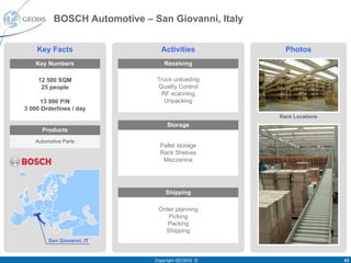 BOSCH Automotive – San Giovanni, Italy


    Key Facts                    Activities           Photos
    Key Numbers                   Receiving

     12 500 SQM                Truck unloading
      25 people                Quality Control
                                RF scanning
      13 000 P/N                 Unpacking
3 000 Orderlines / day
                                                    Rack Locations
                                    Storage
      Products
    Automotive Parts
                                 Pallet storage
                                 Rack Shelves
                                  Mezzanine




                                   Shipping

                                Order planning
                                   Picking
                                   Packing
                                  Shipping
         San Giovanni, IT


                               Copyright GEODIS ©                    43
 