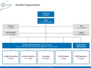 Geodis Organization


                                                                    Chairman
                                                                    P. Blayau


                                                                     CEO
                                                             J.-L. Demeulenaere

    Finance                                                                                                                      HR
    L. Dumas                                                                                                                J.-L. Vincent


  Internal Audit                                                                                                               Legal
  J.-L. Coppens                                                                                                             S. Cassagne




                              Geodis Global Solutions August Scheidle                                                       Supply Chain
                   Corporate Sales & Marketing – Global Accounts Management – Business Solutions                            Optimisation




Freight Forwarding           Contract Logistics                     Groupage                              Full Truckload   SCO Operations
     P. Gilbert                 J.-P. Vignal                        B. Mandrin                               O. Melot        B. Augère




                                                               © Geodis Global Solutions – CONFIDENTIAL                                     7
 