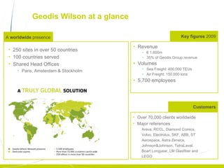 Geodis Wilson at a glance Revenue   €  1,600m  35% of Geodis Group revenue  Volumes   Sea Freight: 400,000 TEUs Air Freight: 150,000 tons 5,700 employees A  worldwide  presence Key figures  2009 250 sites in over 50 countries  100 countries served Shared Head Offices  Paris, Amsterdam & Stockholm Over 70,000 clients worldwide  Major references Areva, RCCL, Diamond Comics, Volvo, Electrolux, SKF, ABB, ST Aerospace, Astra Zeneca, Johnson&Johnson, TetraLaval, Boart Longyear, LM Glasfiber and LEGO Customers 