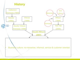 History Geodis Vitesse Overseas (1999) Geodis Wilson (2007) Vitesse (1949) Geodis (1992) Wilson (1844) TNT FM (2004) Calberson Overseas (1904) Business culture: no-nonsense, informal, service & customer oriented Scansped Bleckman And  others 