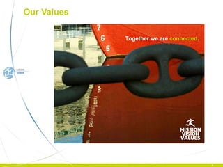 Our Values Together we are  connected. 