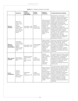 108
GEODIVERSIDADE DO BRASIL
Quadro 7.1 – Avaliação estratégica (continuação)
Substância
Capital
econômico
(US$ bilhões)
Capital
humano
Impactos
ambientais
Custo/benefício/essencialidade
Minerais
metálicos
Ouro, ferro,
cobre, cromo,
chumbo, zinco,
níquel,
manganês,
estanho, titânio,
nióbio, terras-
raras, elementos
do grupo da
platina
Importações: 3,38
Exportações: 16,95
38.500
empregos nas
minas e usinas
Impacto restrito às
cavas e barragens
de rejeitos. Outras
formas de impacto
dependem dos
cuidados nos
processos na lavra
e beneficiamento e
principalmente
relacionados a
rejeitos ricos em
arsênio.
Jazimentos raros, de alto valor
econômico e base de cadeia produtiva
baseada em metalurgia e produtos
industriais – base do parque industrial
brasileiro. No caso do ouro, quando
lavrado através do extrativismo
(garimpagem), emprega grandes
quantidades de mão-de-obra, que, de
outra forma, viveriam na
marginalidade, ou depredando
recursos da biodiversidade. Os grandes
distritos mineiros atraem enormes
contingentes que vêm a constituir
periferias com baixa qualidade de vida,
em contraste com a área do
empreendimento; esse efeito
indesejável requer uma reflexão sobre
as políticas empresariais, públicas e a
destinação dos impostos.
Minerais
industriais
não-metálicos
Vermiculita,
quartzo hialino
(cristal de rocha),
potássio,
salgema,
feldspato, talco,
caulim, barita,
argila
Importações: 3,44
Exportações: 2,65
7.000 empregos
nas minas e
usinas
Impacto reduzido
sobretudo às cavas
ou barragens de
rejeitos. Outras
formas de impacto
dependem dos
cuidados nos
processos
utilizados na lavra
e beneficiamento.
Jazimentos irregularmente distribuídos
pelo território nacional, servindo de
base para diversificadas cadeias
produtivas. A não produção, no país,
traria severas conseqüências na balança
de pagamentos e implicaria
dependência de territórios e políticas
estrangeiras. É estratégico delimitar e
preservar áreas potenciais para futuras
explotações.
Água mineral
e potável
Água mineral,
água potável de
mesa
Mercado nacional:
Águas potáveis:
0,25
Águas minerais:
0,2
11.400
empregos nas
minas e usinas
Impactos
reduzidos sobre
todos os aspectos
pela própria
natureza do
produto, que
requer
conservação
ambiental.
O mercado interno para águas minerais
e potáveis é pequeno e as exportações
são insignificantes. A produção está
muito aquém das potencialidades
geológicas do território nacional; dado
o crescimento da demanda, pode-se
prognosticar um expressivo
crescimento da produção nacional nos
próximos anos.
Rochas
ornamentais
Granitos,
mármores,
sienitos,
quartzitos,
gabros, quartzo-
monzonitos
Importações:
0,017
Exportações: 0,59
10.000
empregos nas
minas e usinas
Impacto reduzido,
restrito às cavas e
seu entorno
(poluição sonora e
do ar). Nos casos
em que a atividade
se faz de maneira
desordenada, o
impacto sobre as
paisagens pode ser
grande.
É um setor que vem crescendo a taxas
elevadas nas últimas décadas, capaz de
gerar empregos, requerendo recursos
moderados em termos de tecnologia
de lavra e beneficiamento, infra-
estrutura e demanda de capital social.
Esforços no sentido de aumentar o
beneficiamento no país podem resultar
em grande aumento do valor da
produção exportada e na criação
interna de milhares de empregos
baseados em mão-de-obra facilmente
qualificável.
 