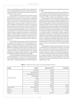 116
GEODIVERSIDADE DO BRASIL
tanos e nas planícies de inundação. Toda a matéria orgâ-
nica assim depositada fossilizou, formando extensos e es-
pessos pacotes de turfa que, posteriormente, transforma-
ram-se em carvão mineral.
A Bacia Sedimentar do Paraná é uma extensa bacia
(1,2 milhões de km2
), formada no interior de uma placa
geológica (intracratônica), o que propiciou a deposição
lenta e contínua de camadas sedimentares, sem dobra-
mentos importantes. Sua conformação atual se deve a
falhamentos e erosão ao longo de milhões de anos. A
lenta subsidência apresentada ao longo da evolução da
bacia propiciou a deposição de carvão com alternância
de outros materiais, como areia e lama, formando con-
juntos sedimentares heterogêneos, tanto na vertical como
na horizontal. O carvão assim formado é constituído por
matéria orgânica vegetal e substâncias minerais (silte e
argila). A matéria vegetal é decomposta e carbonificada
sob ação de temperatura e pressão por milhares de anos,
dando origem à matéria carbonosa. As reservas de car-
vão somam 32 bilhões de toneladas (CPRM, 2003) (Ta-
bela 7.1).
Cerca de 90% das reservas do carvão nacional situa-se
no estado do Rio Grande do Sul e é representado por car-
vão vapor, isto é, carvão que, por suas características ener-
géticas, é utilizado na produção de energia térmica. Dos 32
bilhões de toneladas de carvão mineral, 12 bilhões encon-
tram-se na região de Candiota (RS), perfazendo 37% das
reservas nacionais. Essas reservas possuem uma situação
estratégica em relação ao Bloco Mercosul, sendo garantia
de energia abundante e barata para toda a região.
Os carvões brasileiros são diferenciados de acordo com
sua história genética, com os eventos ocorridos durante a
acumulação vegetal na turfeira e com sua evolução diage-
nética. Assim, cada depósito apresenta determinadas ca-
racterísticas do carvão que são bem específicas para aque-
la região.
Os carvões gondwânicos apresentam, geralmente, a
inertinita como constituinte mais abundante do carvão mi-
neral, totalizando cerca de 50%, seguida da vitrinita, que
varia de 13 a 38%, e exinita, com variação de 2 a 13%.
O Brasil produz cerca de 6,0 Mt de carvão energético
(MME-SGM, 2007), que é empregado principalmente na
geração de termoeletricidade. O carvão metalúrgico utili-
zado nas siderúrgicas é totalmente importado, principal-
mente de Estados Unidos, Austrália, África do Sul e Cana-
dá.Adistinçãoentrecarvãoenergéticoecarvãometalúrgico
está ligada diretamente às características composicionais
da rocha que compõe o pacote carbonoso, às característi-
cas originais da flora (quantidade de carbono ––––– hidrogê-
nio, matérias voláteis, maturação da matéria orgânica,
qualidade dos macerais), da história geológica da bacia
sedimentar (velocidade de sedimentação, circulação dos
sedimentos e águas na bacia sedimentar), além da tempe-
ratura e carbonificação (CPRM, 2003). Além do carvão
mineral, o Brasil possui inúmeros depósitos de turfa, que,
paulatinamente, estão sendo estudados e aproveitados
como insumos para a agricultura ou na geração local de
energia.
A explotação de carvão mineral no Rio Grande do Sul
e Santa Catarina, nos séculos XIX e XX, deixou um grande
passivo ambiental, principalmente nas regiões onde a la-
vra se processou a céu aberto. Grandes áreas foram ocu-
padas por rejeito do carvão, formando uma paisagem lu-
nar, sem nenhum aproveitamento e totalmente degrada-
da. As águas superficial e subterrânea tornaram-se ácidas,
devido ao ferro contido na pirita, afetando enormemente
o biossistema regional e danificando a flora e a fauna da
região (Figura 7.18).
Tabela 7.1 – Reservas de carvão mineral in situ na bacia sedimentar do Paraná
Estado Jazida Recursos (106
t) % do Brasil
Candiota 12.278
Santa Terezinha 4.283
Morungava/Chico Lomã 3.128
Charqueadas 2.993
Leão 2.439
Iruí 1.666
Capané 1.203
Outras 994
Rio Grande do Sul
SOMA 28.804 89,25
Santa Catarina Sul-Catarinense 3.363 10,41
Paraná Diversas 104 0,32
São Paulo Diversas 8 0,02
TOTAL 32.279 100,00
 