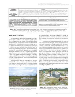 185
APLICAÇÕES MÚLTIPLAS DO CONHECIMENTO DA GEODIVERSIDADE
Cassio Roberto da Silva, Valter José Marques, Marcelo Eduardo Dantas, Edgar Shinzato
Ordenamento Urbano
Nesse estrato do planejamento e gestão, o conheci-
mento geológico ilumina um amplo campo de aplica-
ções, principalmente nas regiões metropolitanas, que se
caracterizam por apresentarem expressivo adensamento
populacional e uma considerável concentração de ren-
da, além de graves distorções tipicamente urbanas, como
o crescimento físico desmesurado e desordenado, co-
nurbação, conflitos entre diversas atividades econômi-
cas, retenção especulativa do solo urbano e produção de
vazios sem infra-estrutura, uso e ocupação de solos ina-
dequados, crescimento físico nas periferias urbanas, com
formação de cidades-dormitório e segregação espacial
da população de baixa renda, aumento da poluição e da
agressão ao meio ambiente, com o comprometimento
dos recursos naturais.
Inúmeros são os casos documentados, na literatura
geológica, de áreas que possuíam depósitos minerais pas-
síveis de serem usados pela indústria da construção civil
(areia, saibro, seixo, argila, brita) e que foram ocupados
Figura 13.6 ––––– Disposição de lixo nas margens de lagoa em Rio
Branco (AC). Fotografia: Amilcar Adamy.
Figura 13.7 ––––– Implantação de cemitério em topo de duna fixa,
parcialmente desmatada (município de Baixio, litoral norte da Bahia).
Fotografia: L.C.B. Freitas.
Figura 13.5 ––––– Recorte da legenda do Mapa Geoambiental do Estado do Rio de Janeiro, que descreve a subunidade geoambiental 2b1,
contendo muita matéria orgânica no solo. Em “Limitações”, observa-se que a área é inadequada para urbanização, obras viárias
e disposição de resíduos sólidos (DANTAS et al., 2001).
Unidades
Geoambientais
Descrição
2b Planícies
Flúvio-lagunares
(brejos)
Planícies fluvio lagunares com sedimentos quaternários, argilo-arenosos ou argilosos ricos em matéria orgânica. Ambiente redutor, com Solos
Gleis Pouco Húmicos salinos, Gleis Húmicos Tiomórficos e Solos Orgânicos Tiomórficos. Campos hidrófitos de várzea (2b1) e campos
halófitos de várzea (2b2) ocupados por pastagens. A precipitação média anual varia de 700 a 1.300mm.
Esta subunidade é expressiva nos baixos cursos dos rios São João, Una, Macaé e Macabu, nas áreas mais próximas à linha de costa das baixadas
fluviomarinhas de Sepetiba e de Guanabara e nas baixadas fluviolagunares de Jacarepaguá, Maricá, Saquarema e entorno da Lagoa Feia.
Terrenos inundáveis, com baixa capacidade de carga. Solos com altos teores de
sais e enxofre (Solos Tiomórficos), com elevado risco de acidificação nas drenagens.
Inaptos na agricultura e pastagem plantada. Lençol freático subaflorante.
Inadequados na urbanização, obras viárias e disposição de resíduos
sólidos. Aqüíferos livres, rasos, com potencial restrito e águas freqüentemente
salinizadas. Teores altos de Pb, Al e Se nas águas de Araruama, Al e F na foz dos
rios S. João e Una, Zn e F na água e sedimentos de corrente da Região de R. dos
Bandeirantes.
Pastagens naturais. Atividade pesqueira nas lagunas. Na Baixada Campista, ocorrem
aqüíferos confinados e semiconfinados de potencialidade higrogeológica.
Preservação e recuperação ambiental de lagunas, brejos e banhados. Cuidados
para evitar contaminação e rebaixamento do lençol freático.
Limitações Potencialidades
Recomendações
por vilas populares, obrigando a sociedade a se valer de
jazidas cada vez mais distantes dos centros consumido-
res, a custos crescentes, com prejuízos sociais expressi-
vos.
É importante racionalizar a utilização dos recursos
naturais existentes na região, necessários para o incre-
mento da produção mineral, principalmente, de materi-
ais para a construção civil, abastecimento de água e in-
sumos básicos para a atividade industrial, de forma a
compatibilizar a aptidão do meio físico e a preservação
ambiental com o desenvolvimento econômico e a me-
lhoria da qualidade de vida da população. Por falta de
planejamento, é comum a ocorrência de áreas adequa-
das à agricultura (cinturão verde) e nascentes de rios ur-
banizadas de forma inconseqüente. É também corriquei-
ra, infelizmente, a ocorrência de aterros sanitários/lixões
e cemitérios às margens de rios ou em solos que facili-
tam a contaminação dos lençóis de águas subterrâneas,
bem como ocupação humana em áreas de riscos geoló-
gico-geotécnicos (deslizamento, afundamento, inunda-
ção) (Figuras 13.6 e 13.7).
 