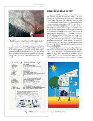190
GEODIVERSIDADE DO BRASIL
Os bens minerais são de alto interesse social: veícu-
los, trens, aviões, energia, eletrodomésticos, habitações,
insumos para agricultura, água e nutrientes minerais para
dieta alimentar dos humanos e animais. Em suma, a soci-
edade é totalmente dependente dos bens minerais para
manter o seu bem-estar e a qualidade de vida (Figura
13.20).
RECURSOS MINERAIS DO MAR
Com vistas à futura exaustão de alguns bens mine-
rais, parte das atenções mundiais está voltada para os re-
cursos do mar. Atualmente, já ocorre expressiva minera-
ção em mar aberto, tanto em quantidade como em valor.
É composta de agregados (areia e cascalho) para a indús-
tria da construção, seguida pelos pláceres submersos de
estanho, carbonatos bioclásticos para corretivo de solo e
cimento e acumulações fosfáticas para uso em fertilizan-
tes. As lamas ricamente mineralizadas do mar Vermelho
serão brevemente exploradas. As grandes quantidades de
nódulos polimetálicos (Figura 13.21) também devem ser
consideradas como contribuição valiosa para o suprimen-
to mundial de níquel, cobre, cobalto e manganês. Acu-
mulações de sulfetos mapeados no oceano Pacífico leste
representam ocorrências a serem pesquisadas, embora o
desenvolvimento de novas tecnologias venha a ser reque-
rido, antes de serem minerados economicamente (MAR-
TINS e SOUZA, 2008).
A explotação de minerais marinhos depende, em es-
sência, do custo competitivo de outros recursos que, por
sua vez, estão vinculados ao desenvolvimento de uma tec-
nologia de baixo custo, bem como de seu valor e quanti-
dade acessíveis. Entre os muitos fatores que determinam
a distribuição dos recursos minerais marinhos, a evolução
Figura 13.19 ––––– Minério de lítio em veio pegmatítico de cor clara,
encaixado em biotita-andaluzita-xistos escuros da mina Cachoeira
(Companhia Brasileira de Lítio, Araçuaí, MG).
Figura 13.20 ––––– Bens minerais utilizados em habitações (RODRIGUEZ, 1995).
 
