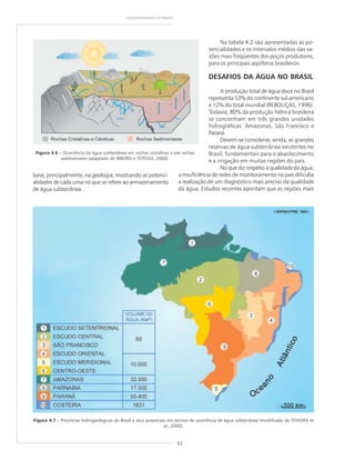 62
GEODIVERSIDADE DO BRASIL
base, principalmente, na geologia, mostrando as potenci-
alidades de cada uma no que se refere ao armazenamento
de água subterrânea.
Figura 4.7 – Províncias hidrogeológicas do Brasil e seus potenciais em termos de ocorrência de água subterrânea (modificado de TEIXEIRA et
al., 2000).
Figura 4.6 – Ocorrência da água subterrânea em rochas cristalinas e em rochas
sedimentares (adaptado de RIBEIRO e FEITOSA, 2000).
Na tabela 4.2 são apresentadas as po-
tencialidades e os intervalos médios das va-
zões mais freqüentes dos poços produtores,
para os principais aqüíferos brasileiros.
DESAFIOS DA ÁGUA NO BRASIL
A produção total de água doce no Brasil
representa 53% do continente sul-americano
e 12% do total mundial (REBOUÇAS, 1996).
Todavia, 80% da produção hídrica brasileira
se concentram em três grandes unidades
hidrográficas: Amazonas, São Francisco e
Paraná.
Devem-se considerar, ainda, as grandes
reservas de água subterrânea existentes no
Brasil, fundamentais para o abastecimento
e a irrigação em muitas regiões do país.
No que diz respeito à qualidade da água,
a insuficiência de redes de monitoramento no país dificulta
a realização de um diagnóstico mais preciso da qualidade
da água. Estudos recentes apontam que as regiões mais
 