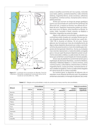 70
GEODIVERSIDADE DO BRASIL
Figura 5.7 – Localização das acumulações do Albardão, Parcel do
Carpinteiro e Mostardas na plataforma continental interna do Rio
Grande do Sul (CALLIARI et al., 1999).
areias e cascalhos ocorrentes em rios e praias, incluindo
ouro nativo, platina, cassiterita (estanho), rutilo e ilmenita
(titânio), magnetita (ferro), zircão (zircônio), volframita
(tungstênio), cromita (cromo), monazita (cério e tório) e
pedras preciosas.
Ainda que ocorram ao longo do tempo geológico
(como ouro encontrado em rochas do Pré-Cambriano da
África do Sul), a maioria se formou nos últimos 65 mi-
lhões de anos. Depósitos importantes podem ser indica-
dos como ouro no Alasca; areia titanífera na Flórida, Sri
Lanka, Índia, Austrália e Brasil; estanho na Malásia e
Indonésia; magnetita nas praias do Japão.
Alguns dos pláceres encontrados nas plataformas
continentais estão situados em camadas fluviais que fo-
ram afogadas pela elevação do nível do mar a partir de -
130/-150 m durante os últimos 18 mil anos. Outros
pláceres são formados por meio do retrabalhamento de
alguns desses depósitos aluvionares por ondas e correntes
na linha de praia durante os níveis de estabilização tem-
porária da transgressão holocênica. Outras acumulações
mais recentes representam o material erodido carregado
para o mar por ação fluvial para depósitos praiais (usual-
mente associados a deltas), ou pela erosão de areias cos-
teiras que contenham concentrações de minerais pesados.
Zonas rasas da plataforma continental servem para a
explotação de diamante (Namíbia), cassiterita (Malásia,
Indonésia e Tailândia) (Tabela 5.1). Outros minerais, como
cromita (cromo), rutilo (titânio), ilmenita (ferro e titânio),
magnetita (ferro), zircão (zirconita), monazita (terras-ra-
ras) e sheelita (tungstênio), foram ou estão sendo dragados
em vários locais do Sri Lanka e Austrália.
De maneira geral, os depósitos de pláceres não se
estendem muito distante da linha de costa. Os problemas
ambientais associados à mineração de pláceres são simila-
Tabela 5.1 – Relações entre profundidade e modo de ocorrência de minerais marinhos não-consolidados
Profundidade Modo de ocorrência
Mineral
0-30 m 30-200 m Praia
Praia
submersa
Cursos
submersos
Sedimentos
superficiais
Ilmenita X X X X
Rutilo X X X X
Zircão X X X X
Monazita X X X X
Titânio X X X
Estanho X X X
Ouro X X X X
Platina X X X X
Diamante X X X X X
Ferro X X X X X
Areia X X X X X X
Cascalho X X X X X X
 