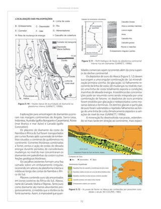 72
GEODIVERSIDADE DO BRASIL
Figura 5.10 – Feições típicas de acumulação de diamante na
plataforma interna (GARNETT, 1999b).
Figura 5.11 – Perfil litológico de feição da plataforma continental
interna rica em diamantes (GARNETT, 1999b).
tidades comerciais sejam ocorrentes além da zona superi-
or do declive continental.
Os depósitos de ouro do Alasca (Figura 5.12) devem
sua origem a uma singular combinação de: (a) minerali-
zação primária vizinha; (b) glaciação; (c) falhamento re-
corrente da linha de costa; (d) mudanças no nível do mar;
(e) uma linha de costa totalmente exposta a condições
marinhas de elevada energia. A existência das concentra-
ções pode ser resumida como sendo integrada por uma
combinação de fatores: os depósitos de ouro primário
foram erodidos por glaciação e redepositados como mo-
rainas laterais e terminais. Os detritos glaciais e partículas
de ouro foram submetidos a repetidos falhamentos ao lon-
go de uma linha de costa climaticamente exposta e a vari-
ações de nível do mar (GARNETT, 1999a).
A mineração foi desenvolvida nas praias, estenden-
do-se mais tarde em direção ao continente, mais especi-
Figura 5.12 – As praias de Nome no Alasca são conhecidas por possuírem ouro
desde o século XIX (COUPER, 1983).
Explorações para amostragem de diamantes ocorre-
ram nas margens continentais de Angola, Sierra Leoa,
Indonésia,Austrália(golfosBonaparteeCarpentaria),Rússia
(mar Branco e mar Azov) e Canadá (golfo
Coronation).
Os pláceres de diamante da costa da
Namíbia e África do Sul foram transportados
por cursos fluviais após sua erosão de kimber-
litos situados a centenas de quilômetros no
continente. Correntes litorâneas combinadas
a fortes ventos e ação de ondas de elevada
energia durante períodos de consideráveis
mudanças no nível do mar concentraram os
diamantes em paleolinhas da costa e outras
feições geológicas litorâneas.
Os cascalhos existentes formam uma fixa
camada sobre um embasamento irregular,
ocorrendo em setores da plataforma interna e
média ao longo das costas da Namíbia e Áfri-
ca do Sul.
Pláceres contendo ouro são encontrados
em zonas costeiras da África do Sul, Alasca,
norte do Canadá, Sibéria e Filipinas. Tanto ouro
como diamante são menos abundantes pro-
gressivamente, à medida que a distância da
fonte aumenta. Assim, é improvável que quan-
 